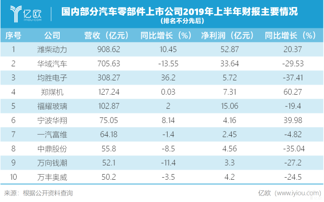 寒冬中汽車零部件企業(yè)的冰與火