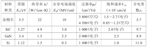 倒計(jì)時(shí)12天！我為“終極半導(dǎo)體”金剛石代言！