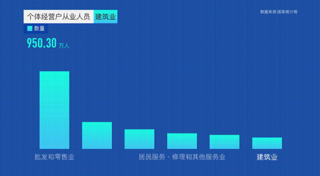 我國經(jīng)濟(jì)完成“全面體檢”，十組數(shù)據(jù)帶你看懂普查結(jié)果