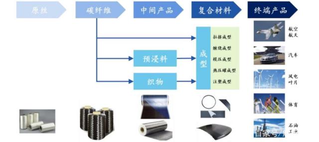 碳材料領(lǐng)域的黑色黃金——碳纖維