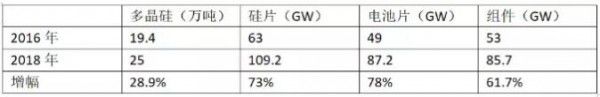 “十四五”期間，光伏還有多大的裝機空間？