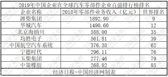 前11月汽車(chē)產(chǎn)銷(xiāo)下滑9% 新能源全年或現(xiàn)負(fù)增長(zhǎng)