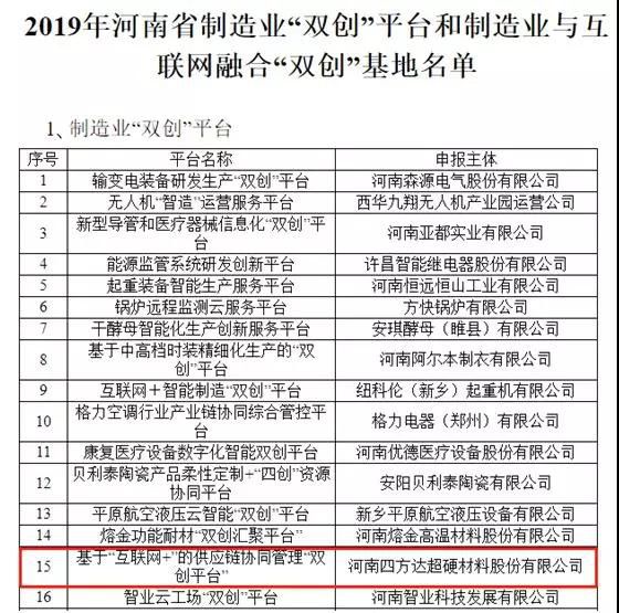 四方達(dá)入選2019年河南省制造業(yè)“雙創(chuàng)”平臺(tái)