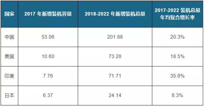 金剛石線行業(yè)滲透率提升 市場(chǎng)需求不斷擴(kuò)大