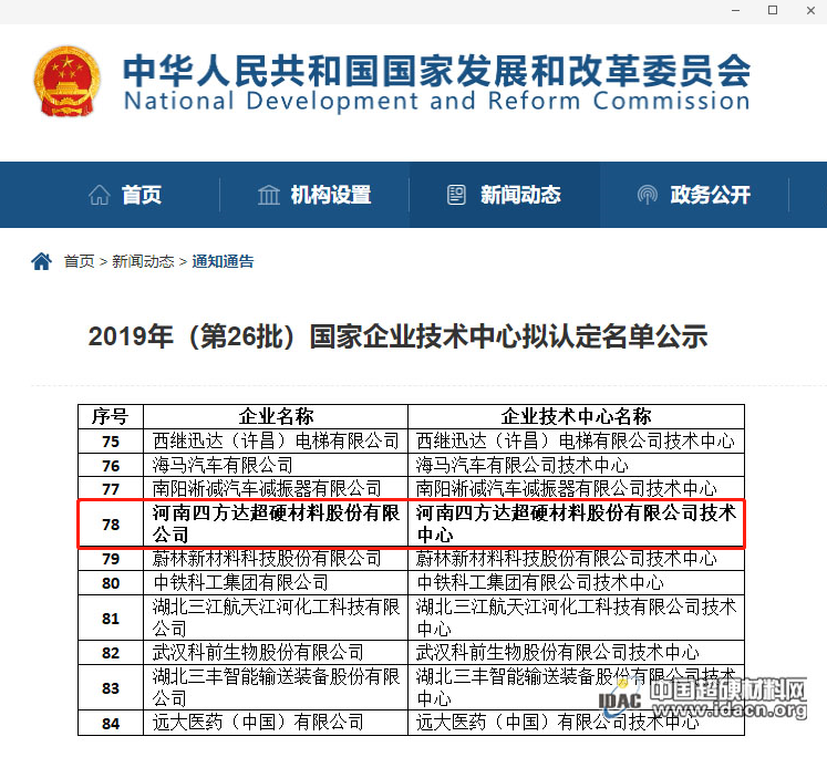 熱烈祝賀四方達(dá)入選2019年國(guó)家企業(yè)技術(shù)中心