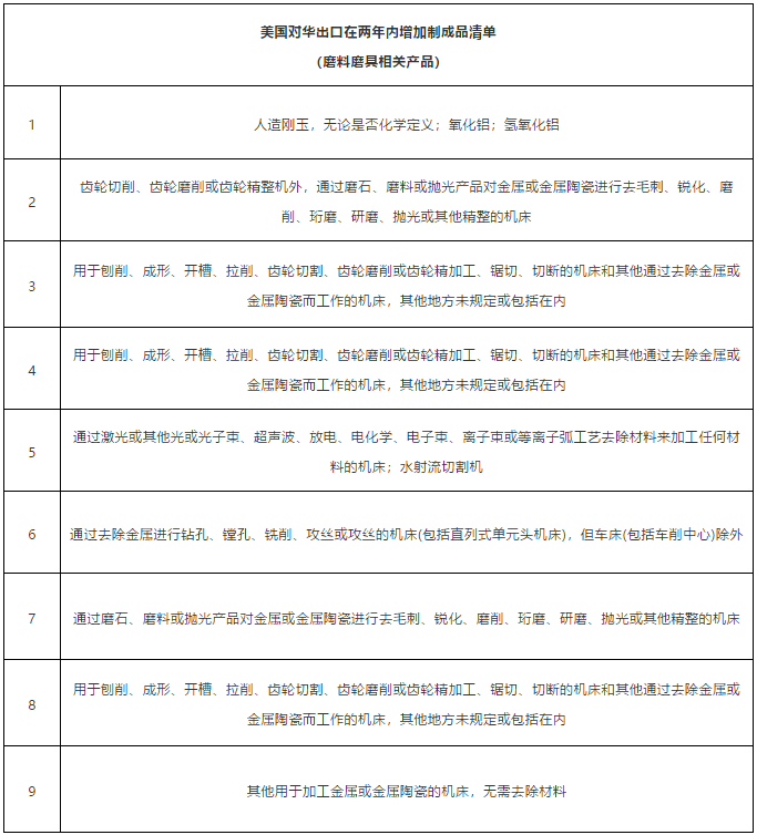 中美貿(mào)易協(xié)定簽訂 磨料磨具相關(guān)行業(yè)將受到哪些影響？
