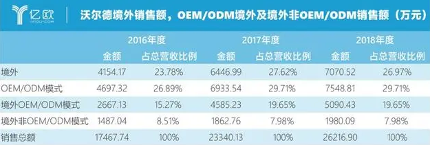 沃爾德的“硬”實(shí)力：刀具精微媲美德日 何日揚(yáng)名海外？