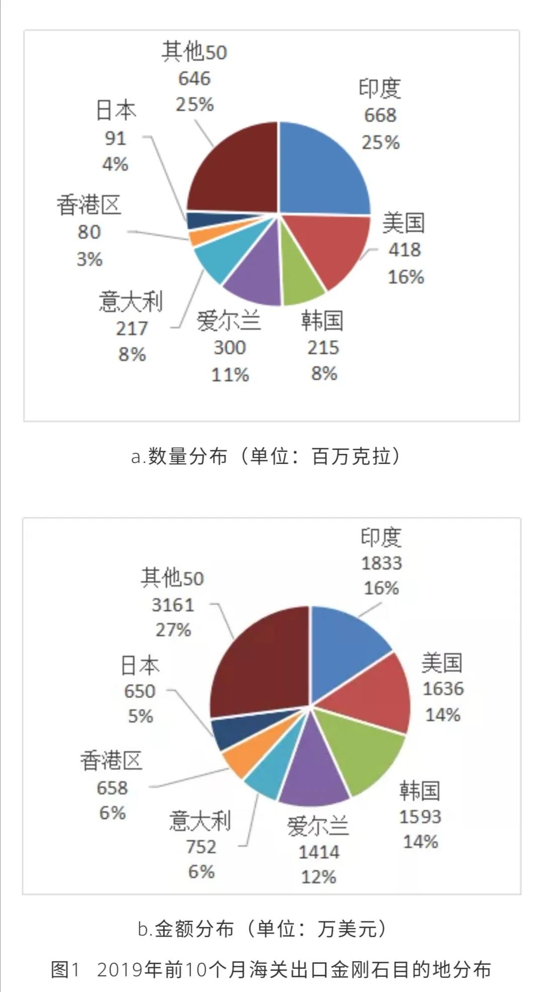 海外疫情大規(guī)模爆發(fā)，磨料磨具外貿(mào)企業(yè)需提前做好持久戰(zhàn)準備