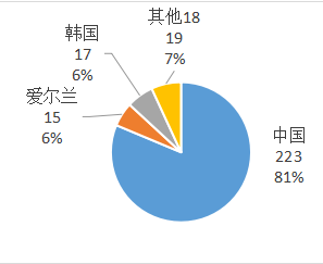 2019年前10個月美國、日本進口中國超硬材料及制品數(shù)據(jù)統(tǒng)計
