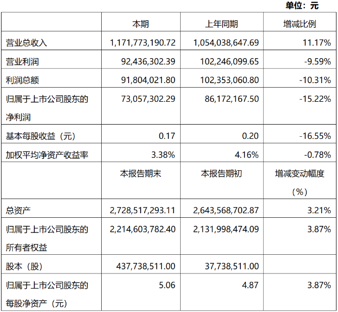 2019年度超硬材料及制品行業(yè)上市公司業(yè)績(jī)快報(bào)