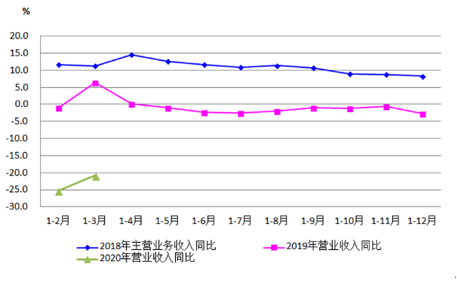 2020年一季度機(jī)床工具行業(yè)經(jīng)濟(jì)運行情況分析