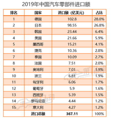 國內(nèi)汽車供應(yīng)鏈仍有“斷供”風險