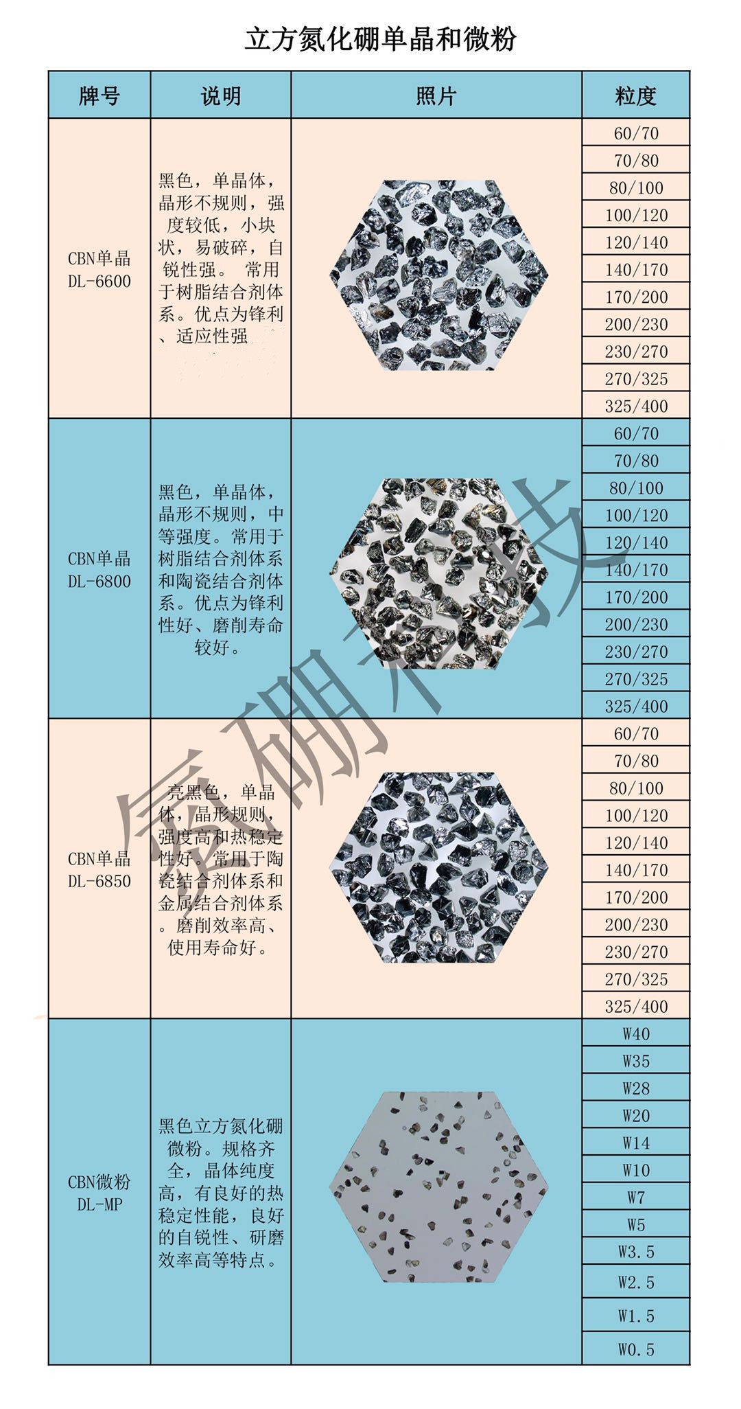 黑色立方氮化硼微粉 氮硼科技 DL-MP微粉 自銳性強(qiáng)研磨效率高的CBN微粉