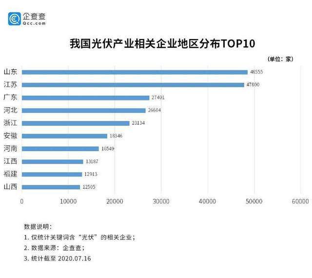 2020年光伏究竟有多火？這一組數(shù)據(jù)詮釋所有……