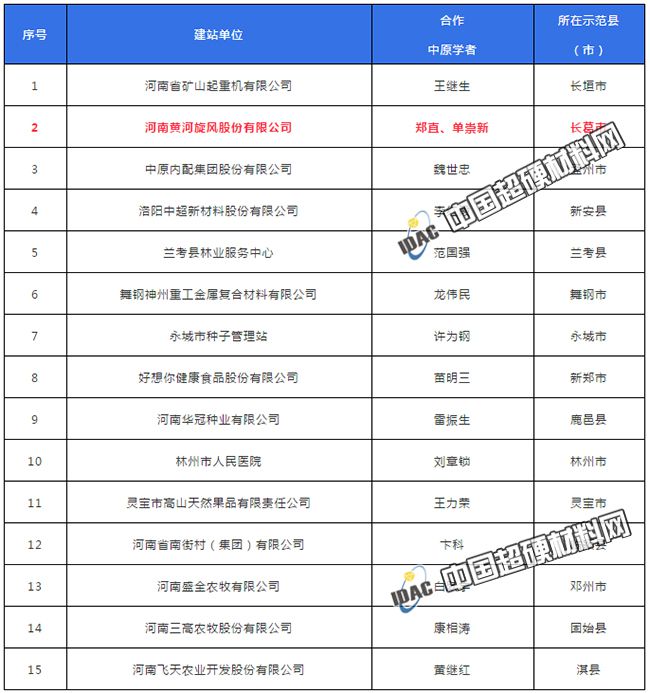 黃河旋風申建首批中原學者工作站獲批