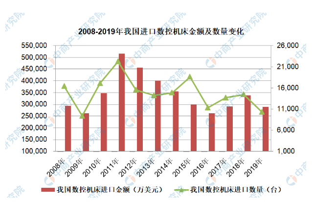 2020年機床行業(yè)市場預(yù)測分析