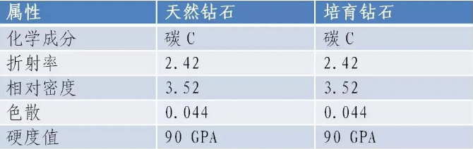 產(chǎn)品推介 | 黃河旋風寶石級金剛石