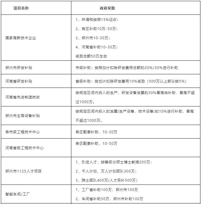 關(guān)于開展超硬材料、磨料磨具企業(yè)知識(shí)產(chǎn)權(quán)及科技項(xiàng)目咨詢申報(bào)服務(wù)的通知