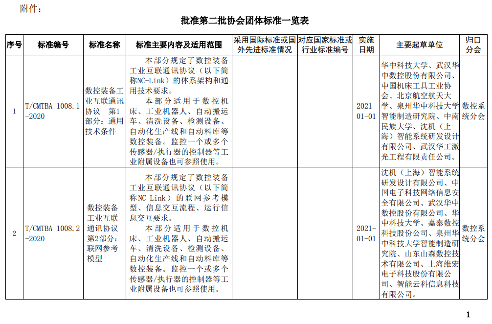 《培育鉆石》等多項(xiàng)協(xié)會(huì)團(tuán)體標(biāo)準(zhǔn)獲批準(zhǔn)?！