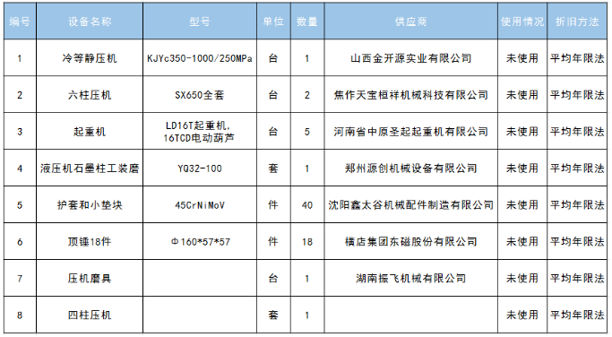 壓機(jī)閑置設(shè)備處理公告【已售】