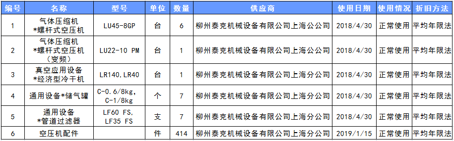 超硬材料通用設(shè)備閑置處理公告