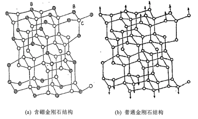 往金剛石里摻點“硼”，會發(fā)生什么？