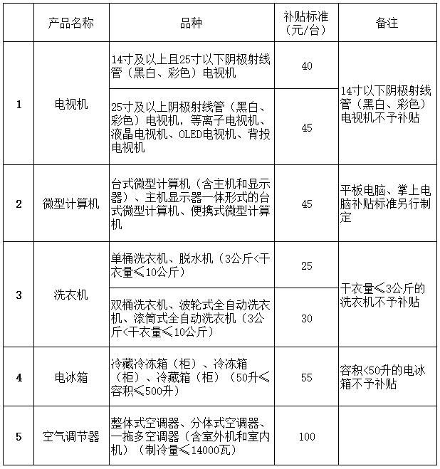事關(guān)出入境、乘車(chē)、旅游……4月起這些新變化請(qǐng)查收