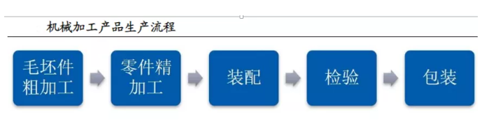 小刀具大市場，國產(chǎn)高端刀具開始突圍