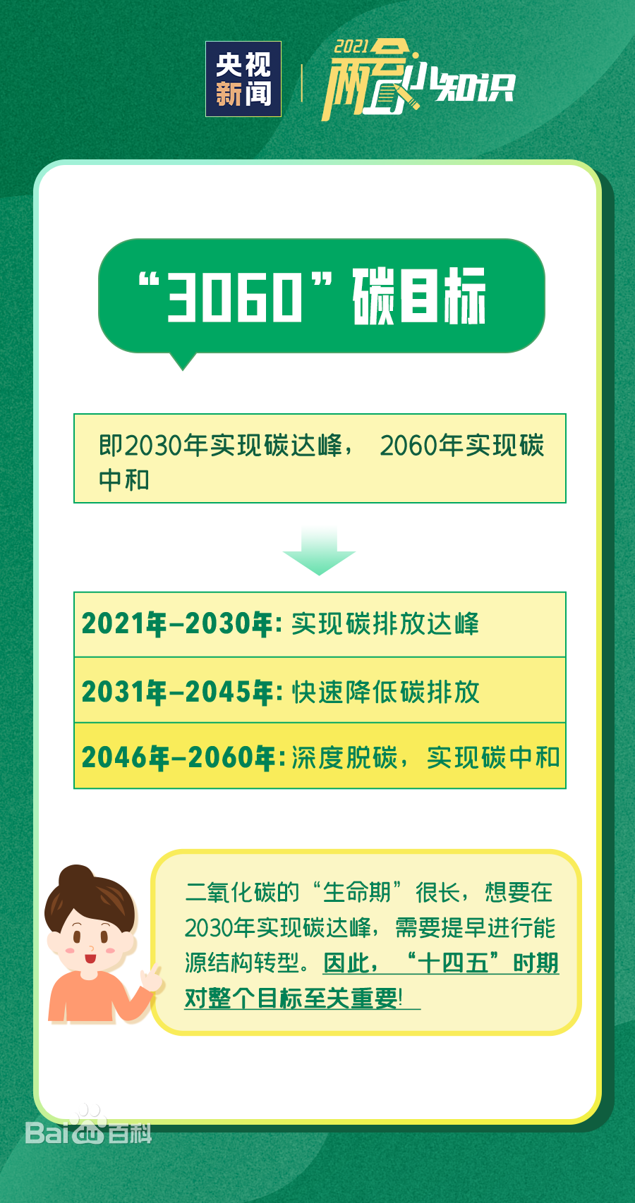 碳中和 | 腳步漸急 我們注意到這些要點(diǎn)……
