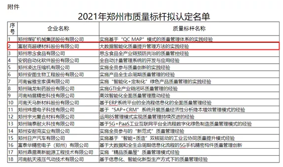 再獲殊榮！富耐克被評(píng)為2021年鄭州市質(zhì)量標(biāo)桿企業(yè)