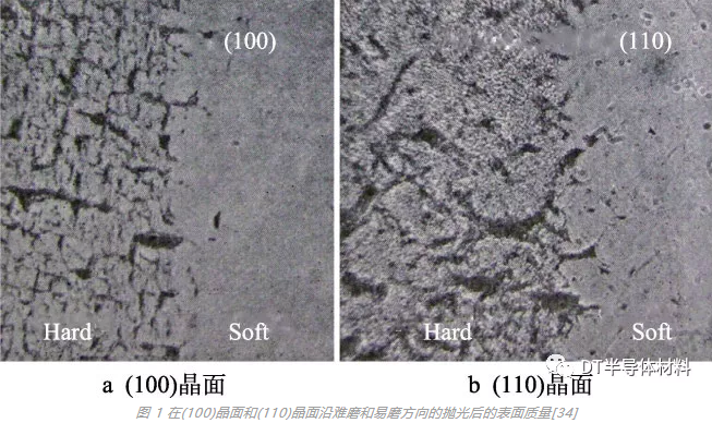 金剛石化學(xué)機械拋光研究現(xiàn)狀