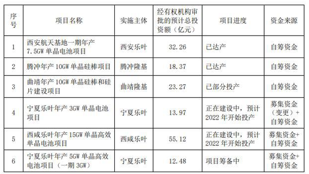 5000億“光伏茅”股價創(chuàng)新高！上半年大賺50億