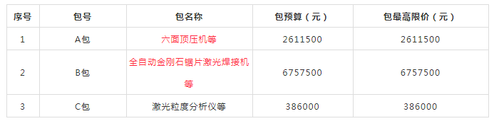 鄭州職業(yè)技術(shù)學(xué)院超硬材料及制品協(xié)同創(chuàng)新中心項(xiàng)目公開(kāi)招標(biāo)公告