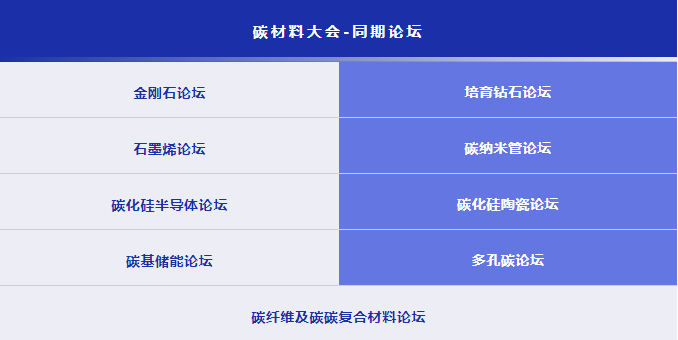 第六屆國(guó)際碳材料大會(huì)暨產(chǎn)業(yè)展覽會(huì)培育鉆石論壇