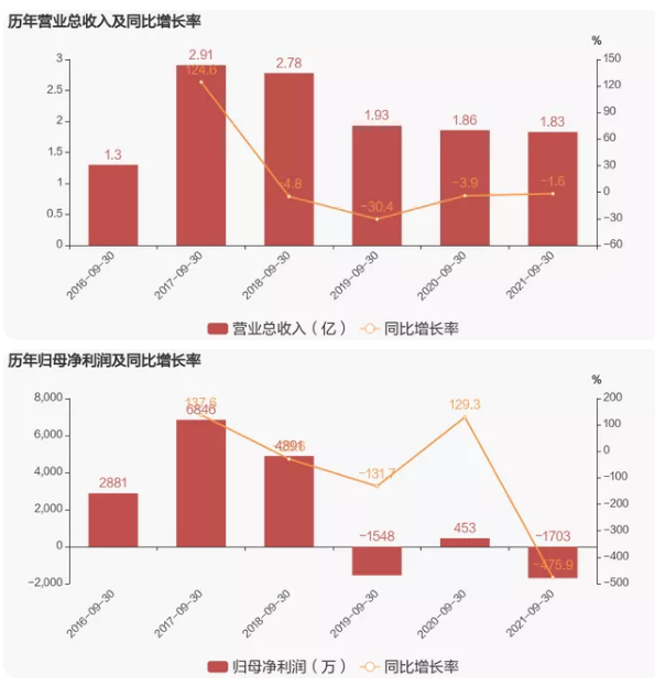 1635382445128484.png 微信截圖_20211028085129.png