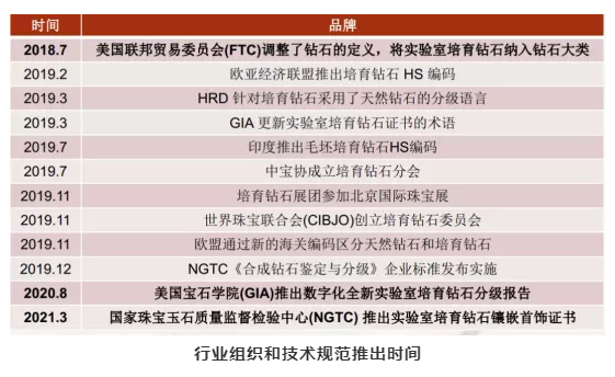 印度公布10月培育鉆石進(jìn)出口數(shù)據(jù)，行業(yè)呈高景氣態(tài)勢