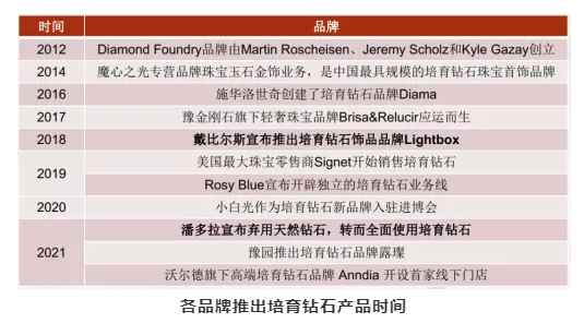 印度公布10月培育鉆石進(jìn)出口數(shù)據(jù)，行業(yè)呈高景氣態(tài)勢