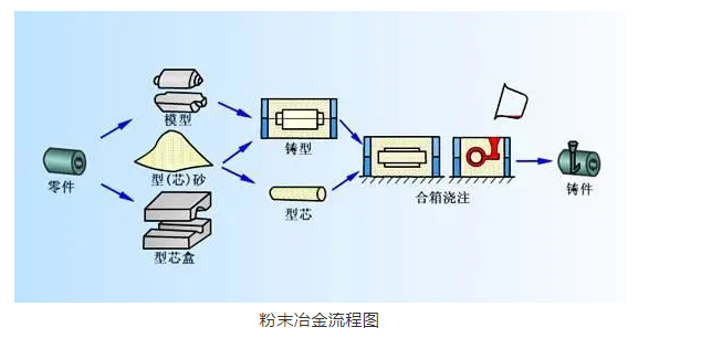 航空科普：現(xiàn)代航空發(fā)動機制造最 IN 技術(shù)大揭秘
