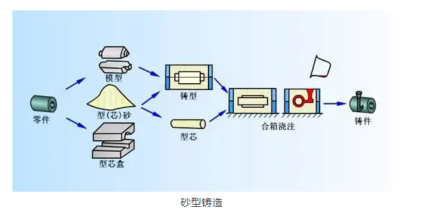 航空科普：現(xiàn)代航空發(fā)動機制造最 IN 技術(shù)大揭秘