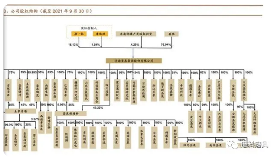 圣泉集團(tuán)研究報(bào)告：酚醛樹脂行業(yè)龍頭，生物質(zhì)化工打開成長空間