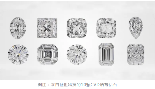 GIA新報(bào)告談培育鉆石：征世科技CVD鉆石數(shù)據(jù)表現(xiàn)優(yōu)異