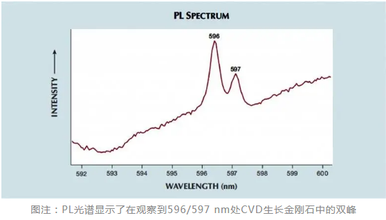 GIA新報(bào)告談培育鉆石：征世科技CVD鉆石數(shù)據(jù)表現(xiàn)優(yōu)異