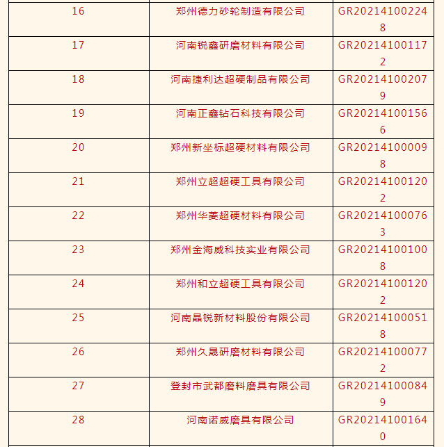 力量鉆石、惠豐鉆石、白鴿等33家磨企榮獲高新技術(shù)企業(yè)認(rèn)定