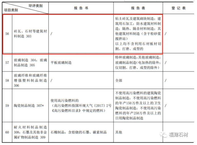 2022年石材項(xiàng)目環(huán)評(píng)進(jìn)一步簡化！