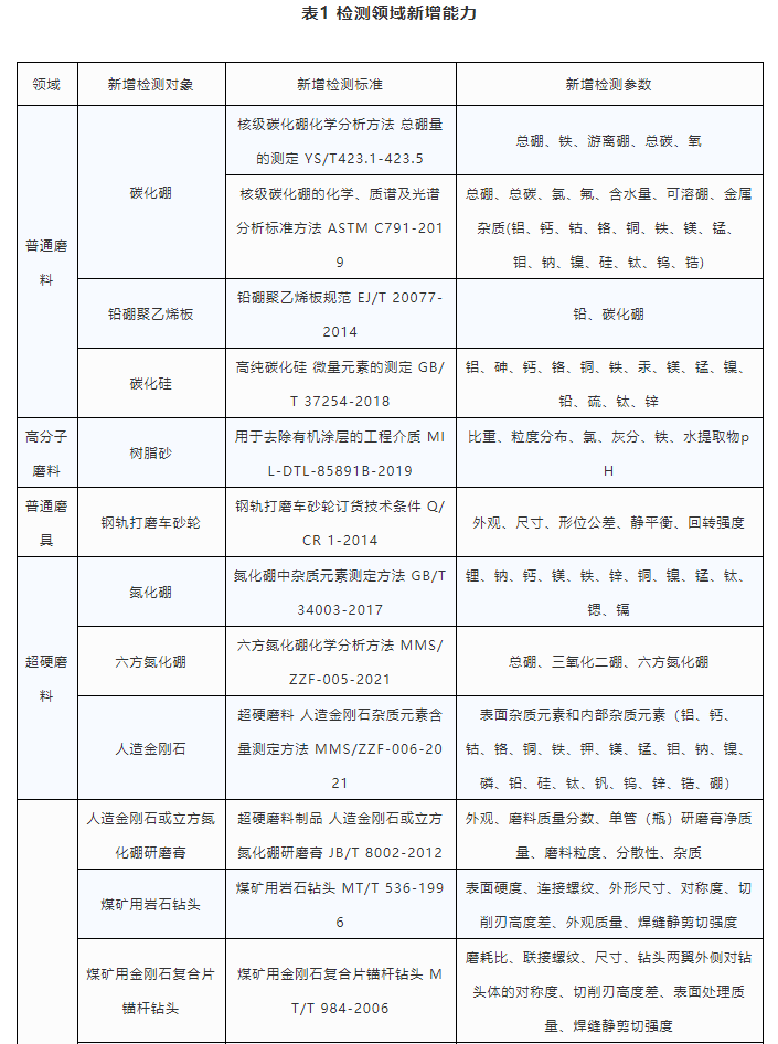 國磨質(zhì)檢通過CMA和CNAS擴項評審，計量測試能力進一步提升