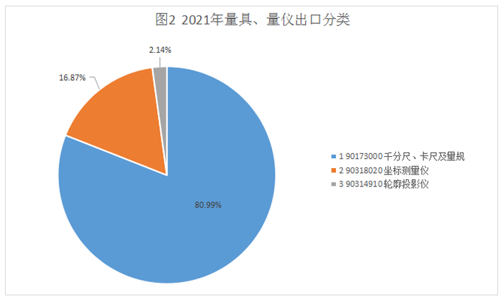 2021年工具進(jìn)出口海關(guān)數(shù)據(jù)