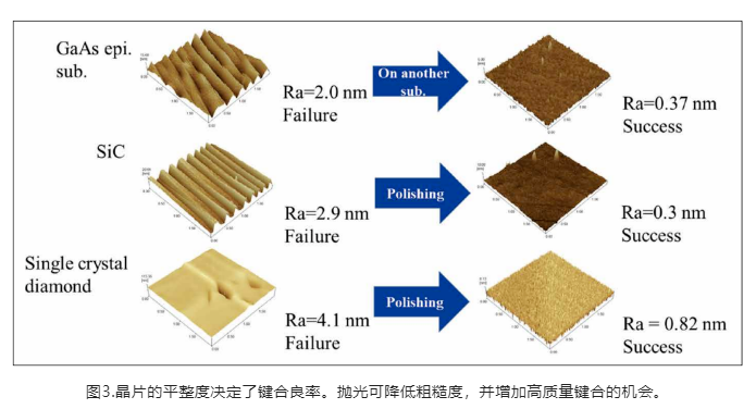 金剛石寬禁帶半導(dǎo)體帶來(lái)的革命性變革：金剛石基GaN！