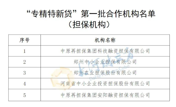河南首批“專精特新貸”合作機(jī)構(gòu)公布，26家金融機(jī)構(gòu)在列（名單）
