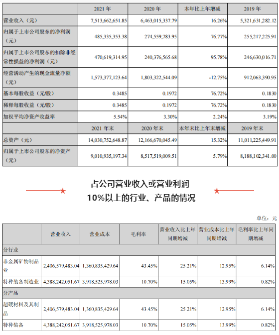年報(bào)匯總季丨培育鉆石到底有多賺錢？（一）