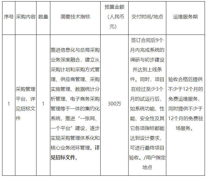 中國冶金地質總局采購管理平臺采購公開招標公告